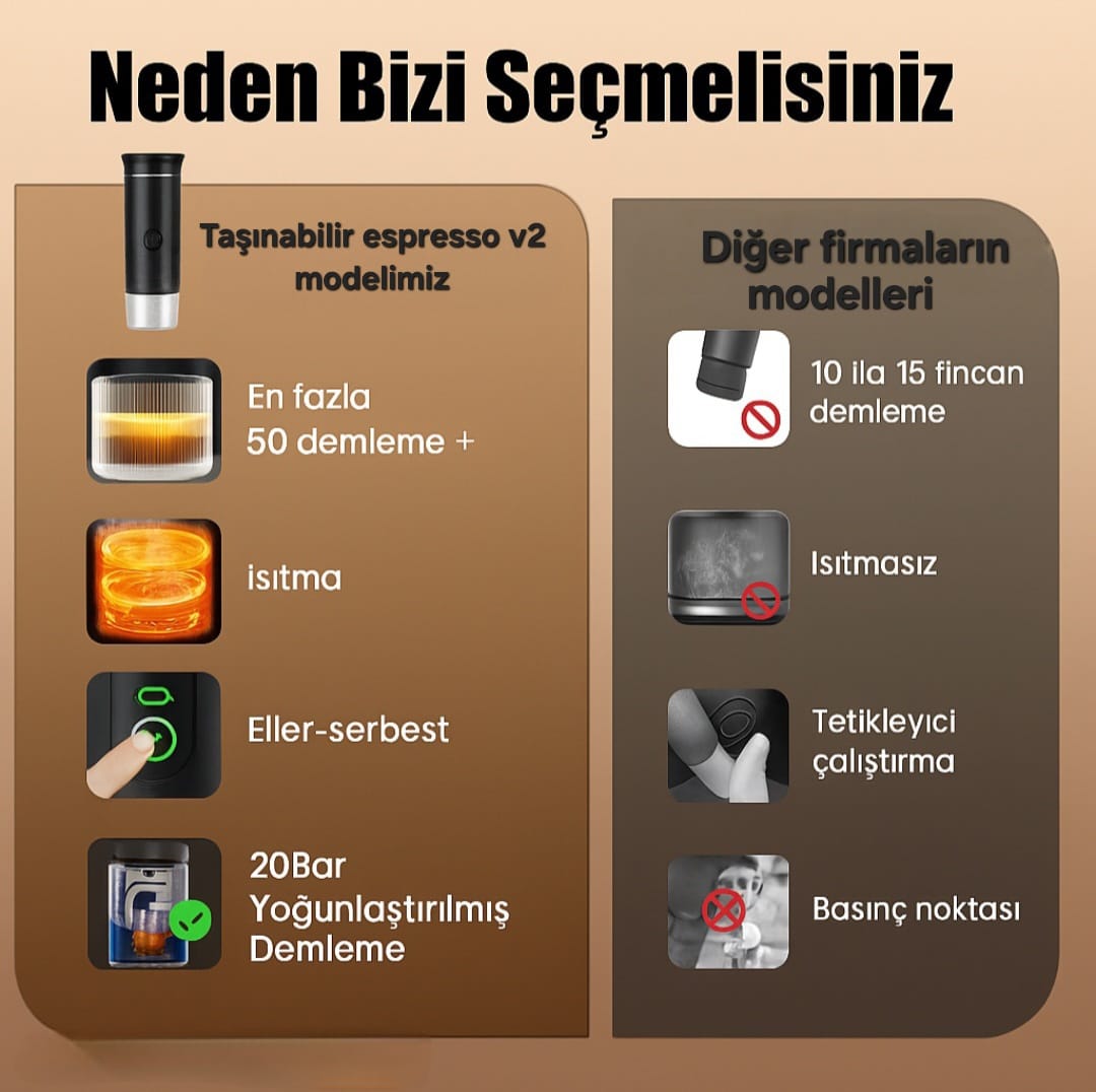 Taşınabilir Espresso Makinesi Versiyon 2
